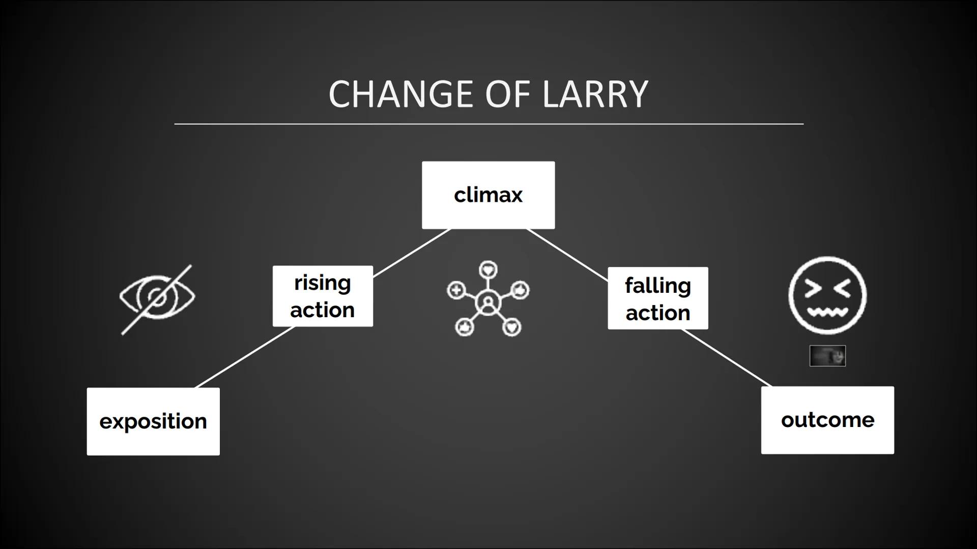 Scary Larry presentation
"Sometimes it's not the people who change, it's the mask that falls off."
I think in relation to my passage of Croo