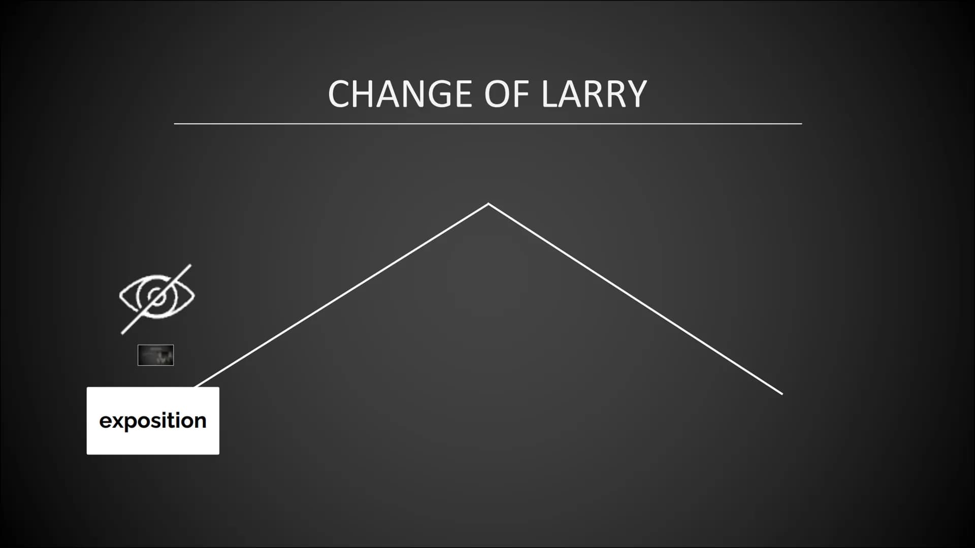 Scary Larry presentation
"Sometimes it's not the people who change, it's the mask that falls off."
I think in relation to my passage of Croo