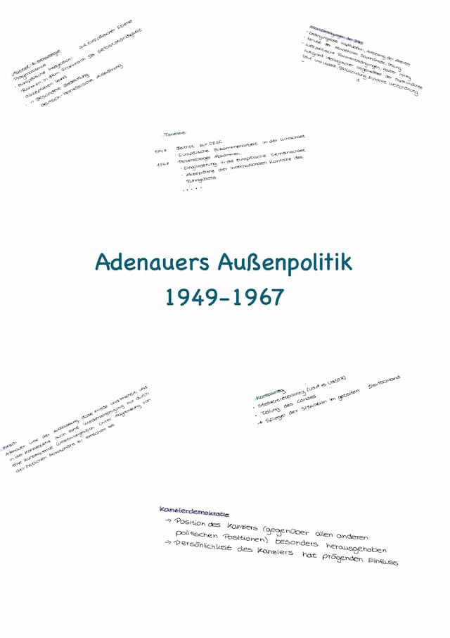 Know Adenauers Außenpolitik thumbnail