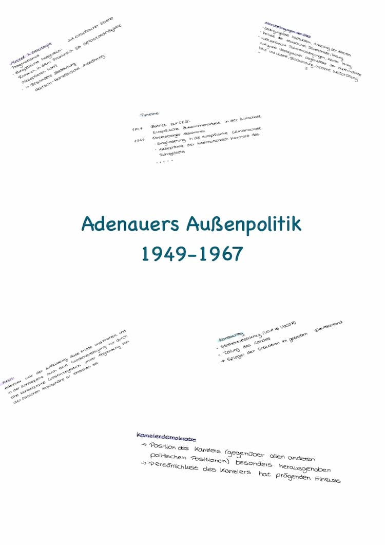 Know Adenauers Außenpolitik thumbnail