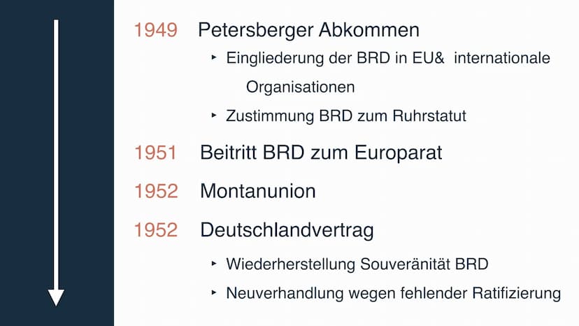 WESTINTEGRATIOh UnTER KOMRAD
ADENAUER Westintegration bezeichnet die
Integration der BRD in die
politischen, ökonomischen und
militärischen 