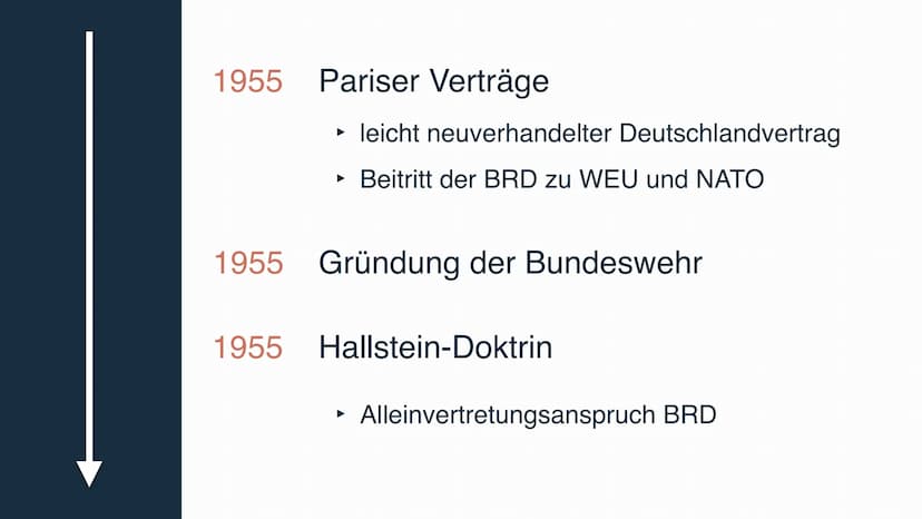 WESTINTEGRATIOh UnTER KOMRAD
ADENAUER Westintegration bezeichnet die
Integration der BRD in die
politischen, ökonomischen und
militärischen 