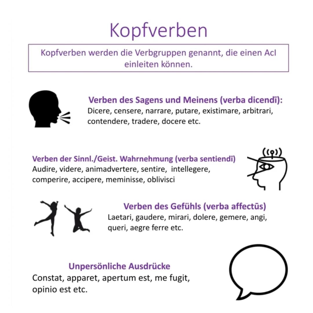 AcI und NcI in Latein einfach erklärt - Beispiele, Übungen und Lösungen