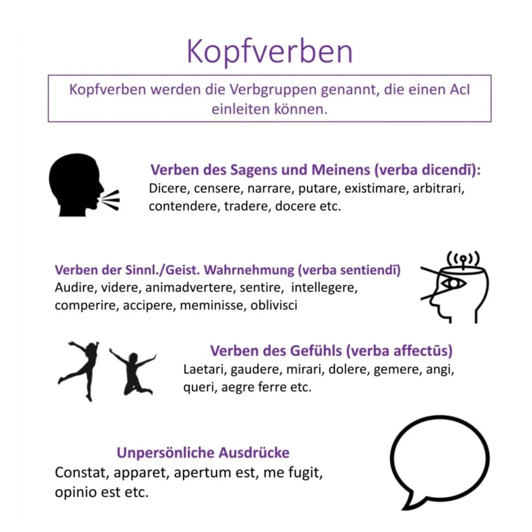 Kopfverben
Kopfverben werden die Verbgruppen genannt, die einen Acl
einleiten können.
Verben des Sagens und Meinens (verba dicendi):
Dicere,