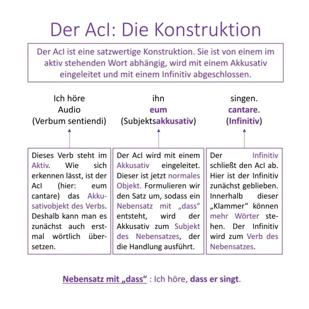 Kopfverben
Kopfverben werden die Verbgruppen genannt, die einen Acl
einleiten können.
Verben des Sagens und Meinens (verba dicendi):
Dicere,