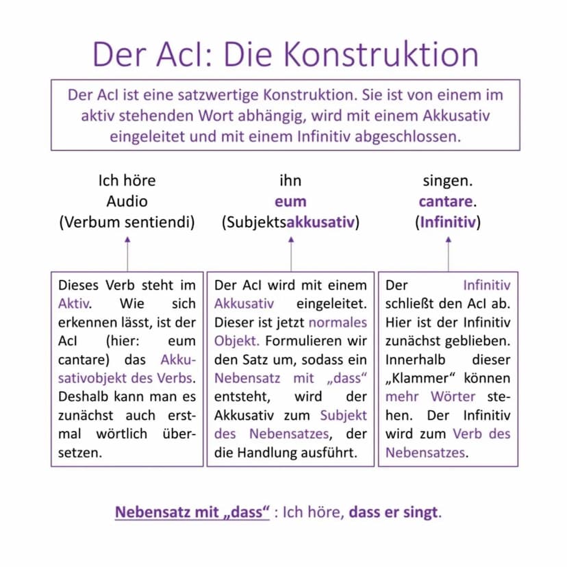Kopfverben
Kopfverben werden die Verbgruppen genannt, die einen Acl
einleiten können.
Verben des Sagens und Meinens (verba dicendi):
Dicere,