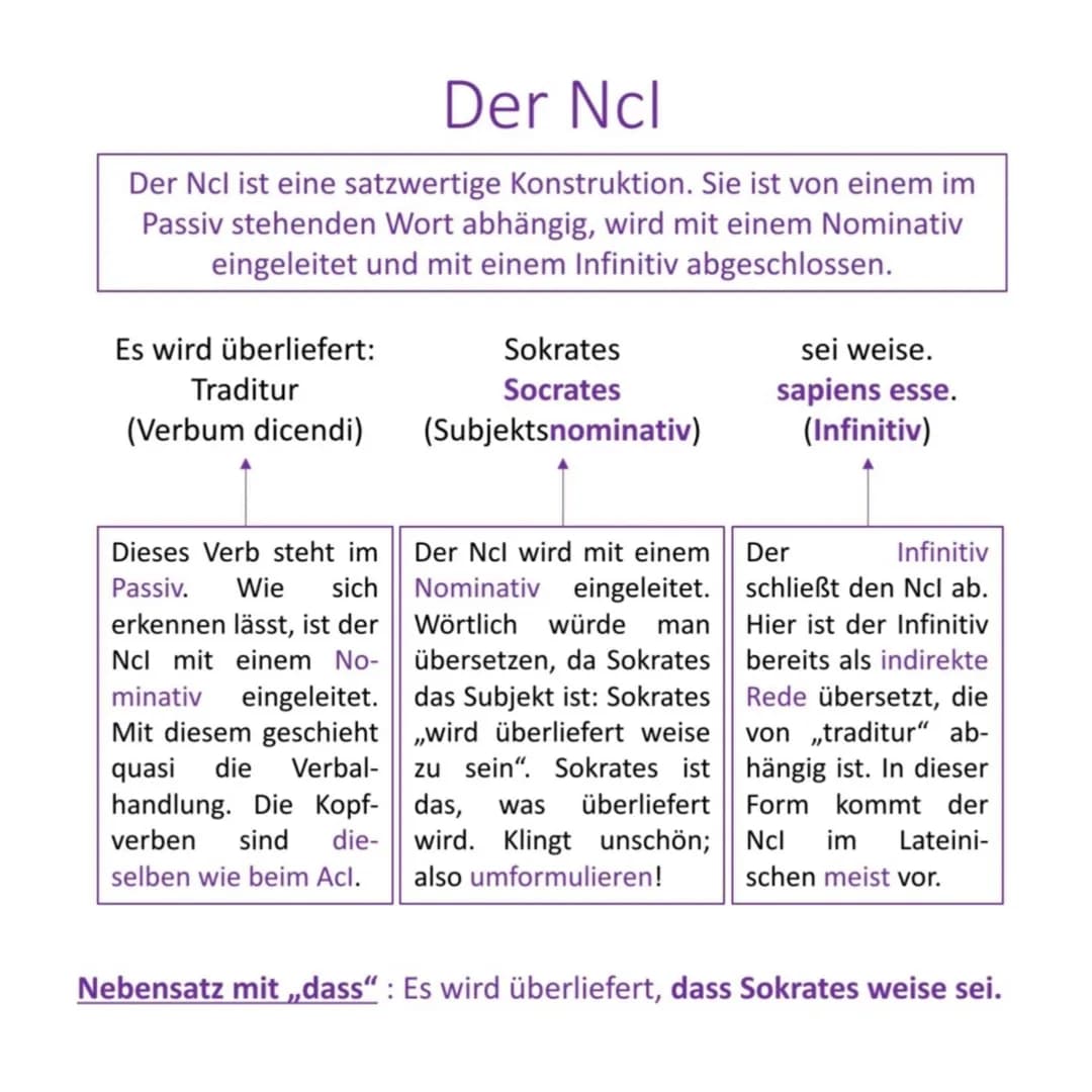 Kopfverben
Kopfverben werden die Verbgruppen genannt, die einen Acl
einleiten können.
Verben des Sagens und Meinens (verba dicendi):
Dicere,