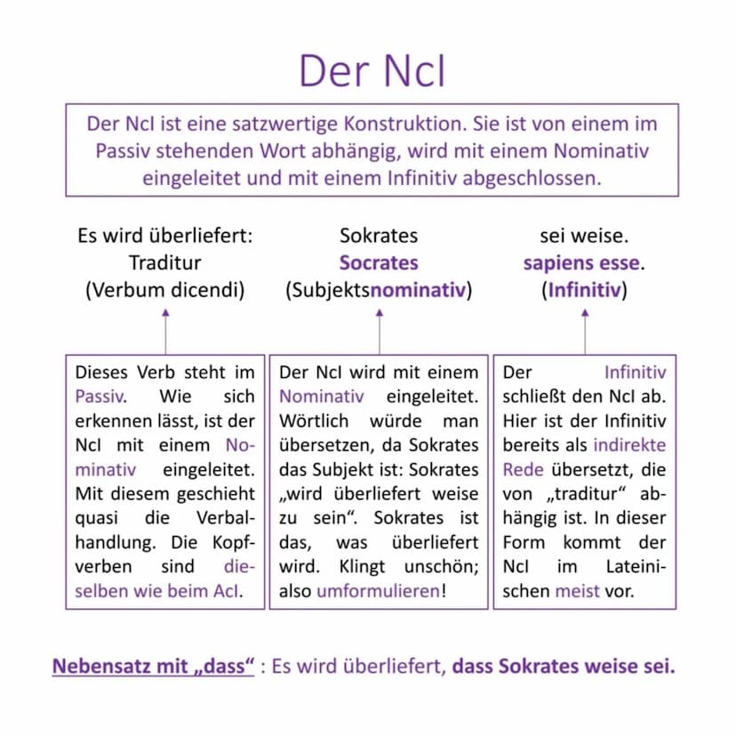 Kopfverben
Kopfverben werden die Verbgruppen genannt, die einen Acl
einleiten können.
Verben des Sagens und Meinens (verba dicendi):
Dicere,