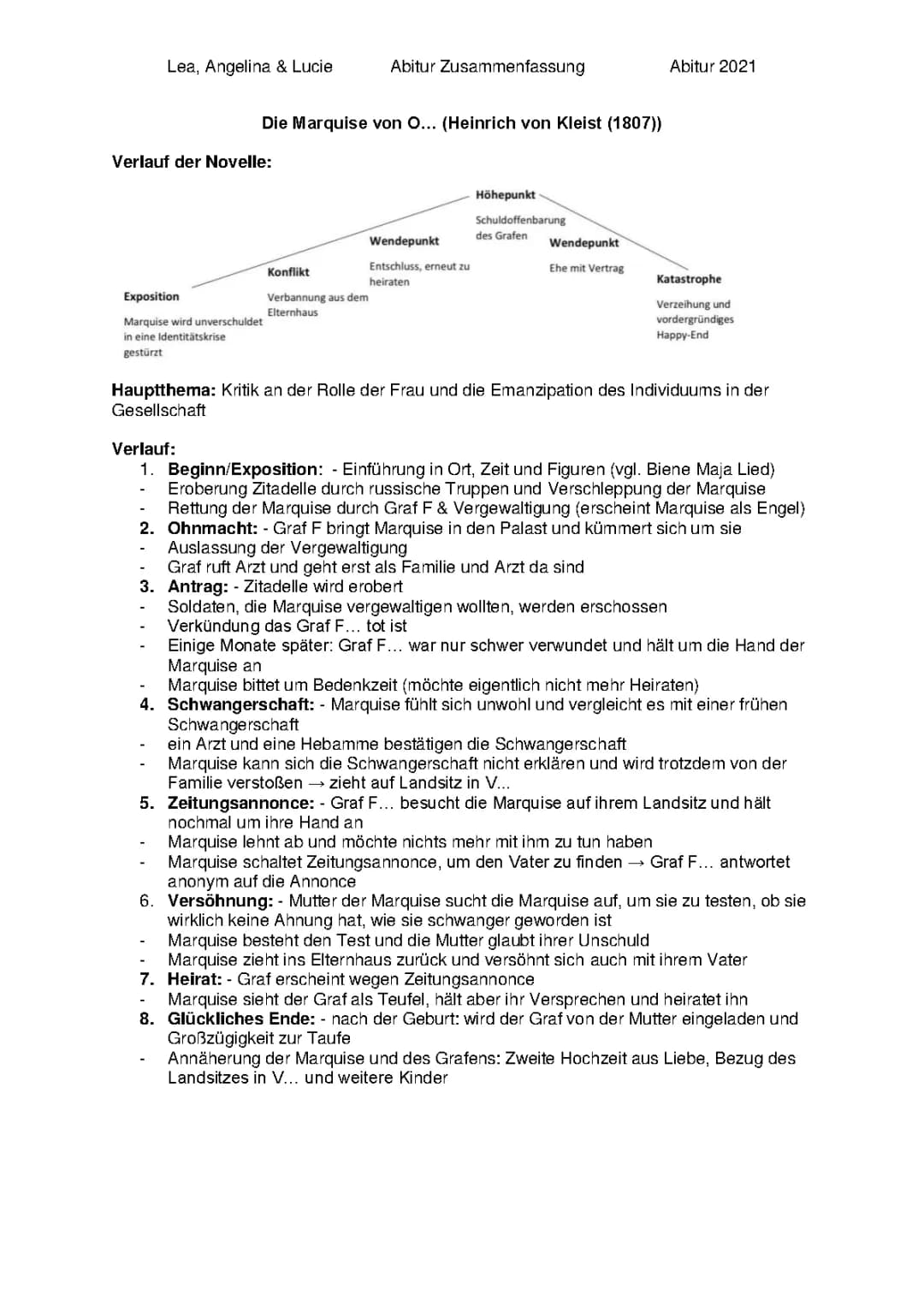 Die Marquise von O...