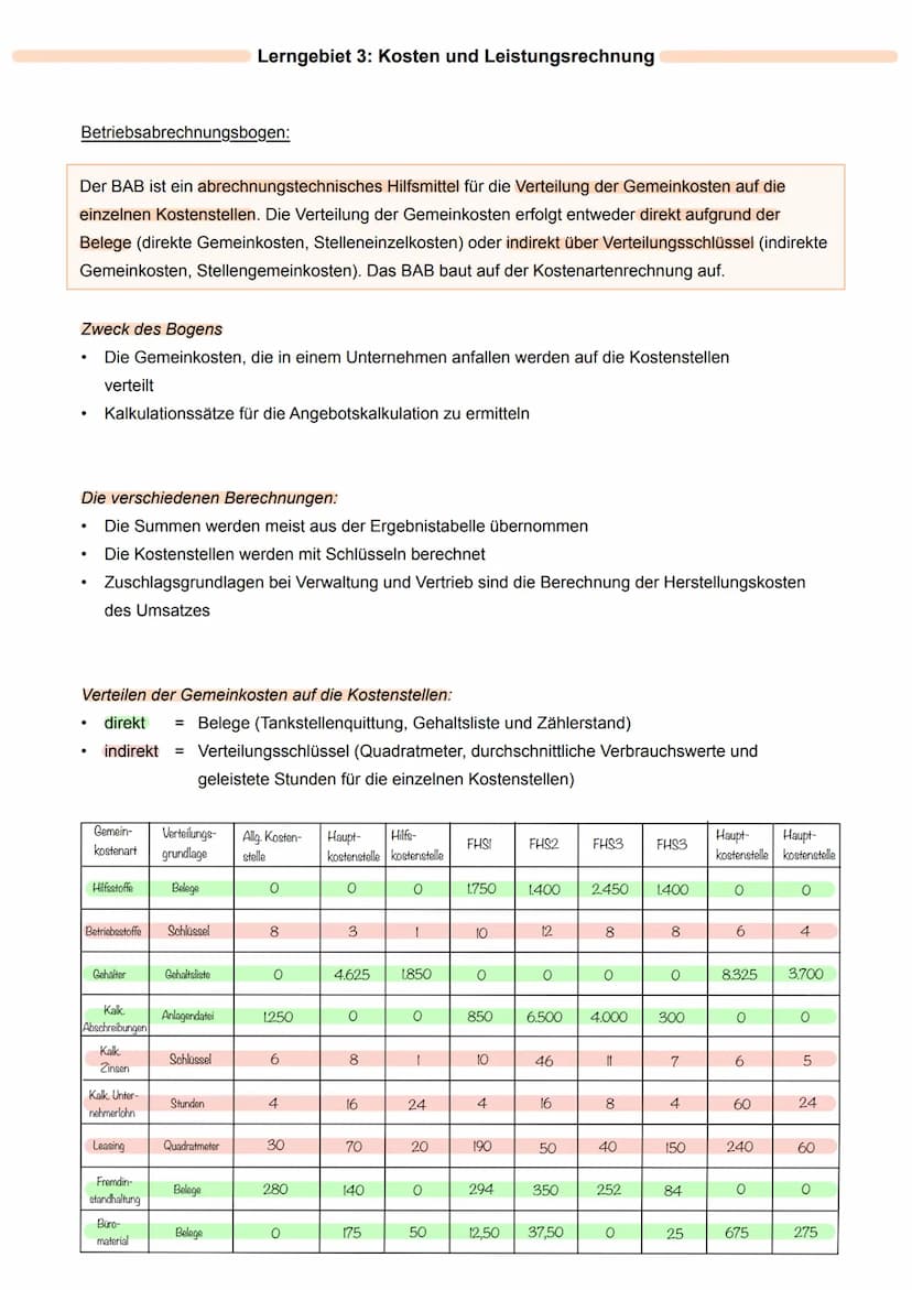 VORABI BRC LERNZETTEL
MindMap Beispiel:
2
3
Handlungsergebnisse: MindMap & Entscheidungsmatrix
Achtung der Grundrechte
Positiv: Mensch will 