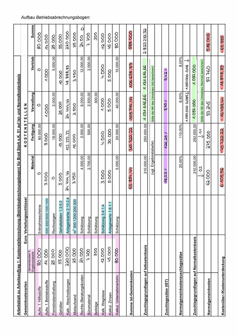 VORABI BRC LERNZETTEL
MindMap Beispiel:
2
3
Handlungsergebnisse: MindMap & Entscheidungsmatrix
Achtung der Grundrechte
Positiv: Mensch will 