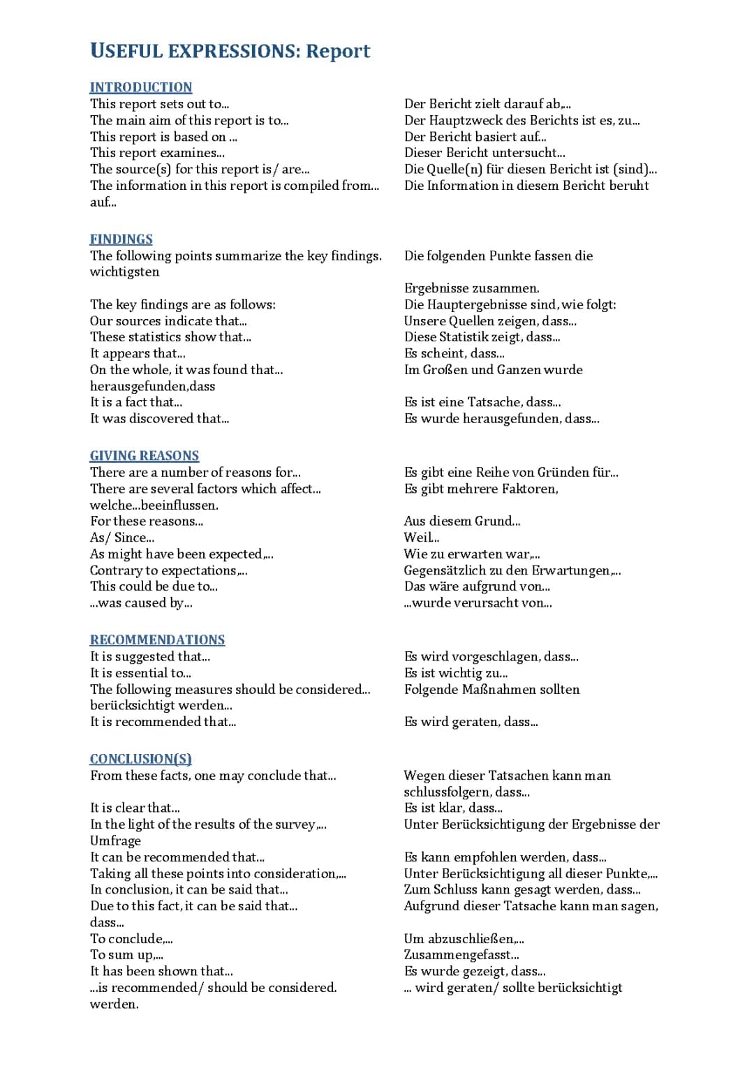 Hilfssätze für einen Report