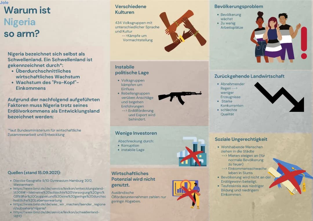Warum Nigeria von Armut betroffen ist und welche Probleme es hat