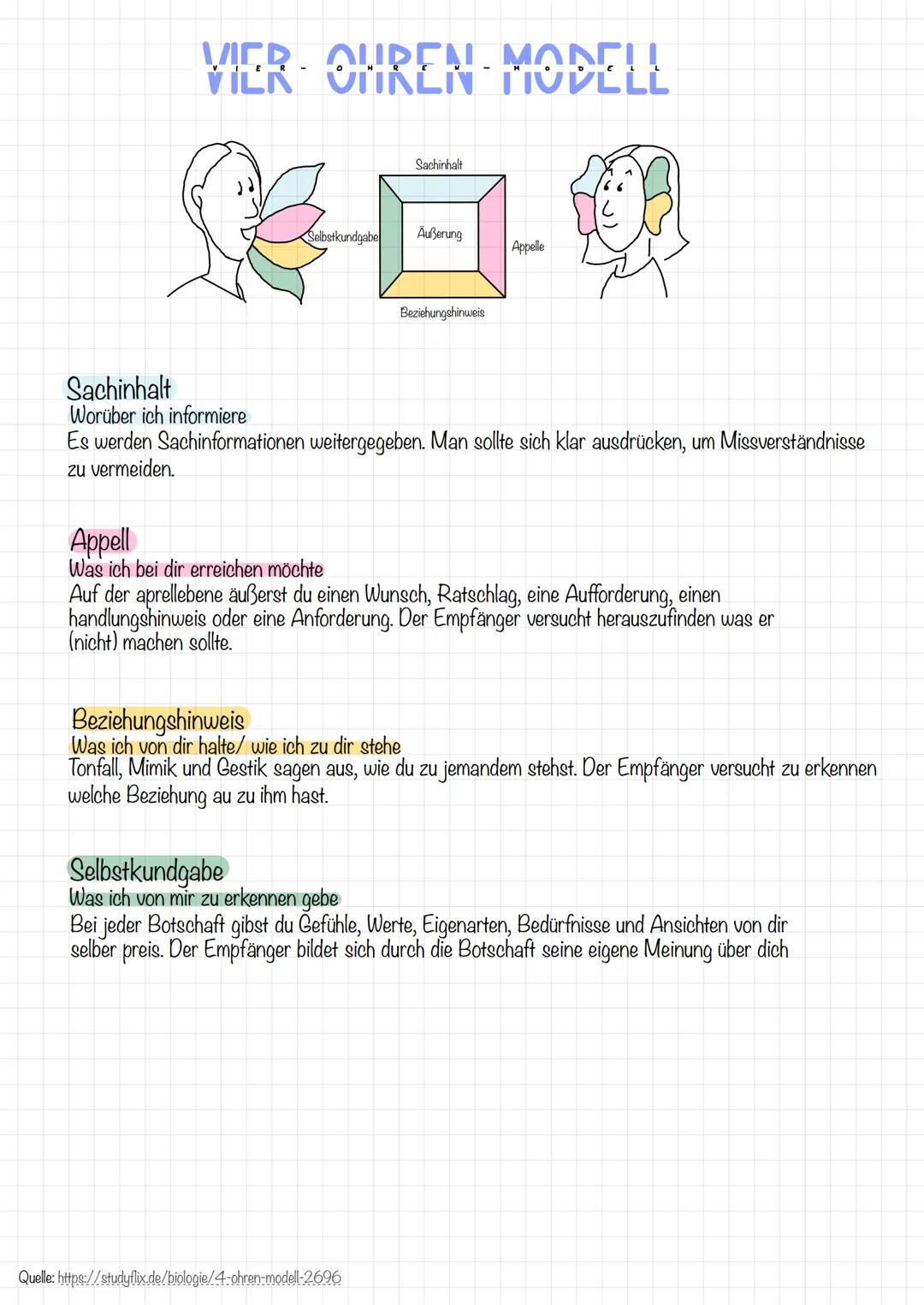 VIER- OHREN
OHREN MODELL
Sachinhalt
SB-0
Selbstkundgabe
Äußerung
Beziehungshinweis
Sachinhalt
Worüber ich informiere
Es werden Sachinformati