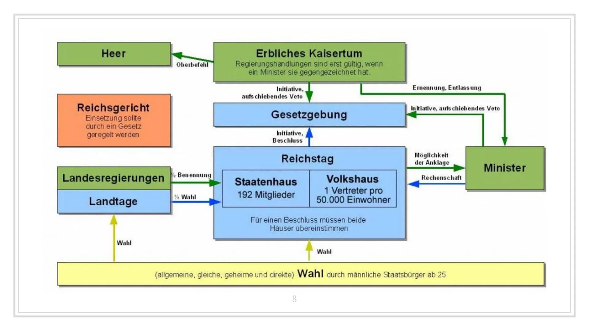 Revolution 1848/49
In Deutschland Inhaltsverzeichnis
1. Kurze Zusammenfassung I und II
2. Märzrevolution
3. Nationalversammlung
4. Frankfurt