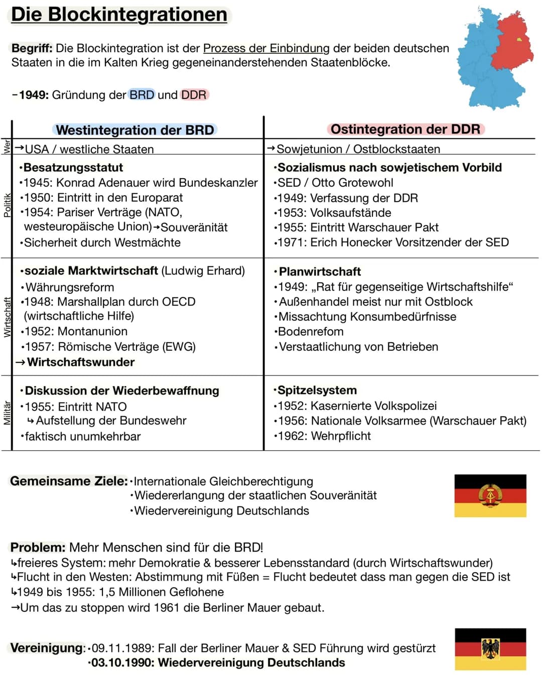 Die Blockintegrationen
Begriff: Die Blockintegration ist der Prozess der Einbindung der beiden deutschen
Staaten in die im Kalten Krieg gege