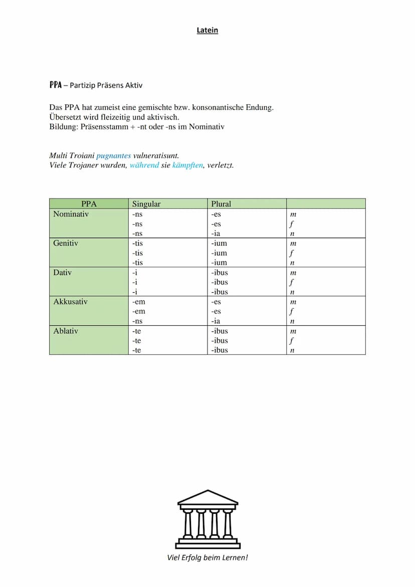 PPP - Partizip Perfekt Passiv
Durch das PPP lässt sich das Zeitverhältnis der Gleichzeitigkeit ausdrücken.
Es ist gleichzeitig zum Hauptsatz