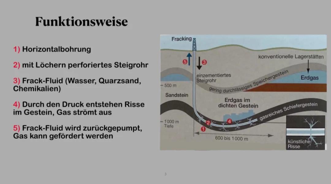 Fracking Präsentation 