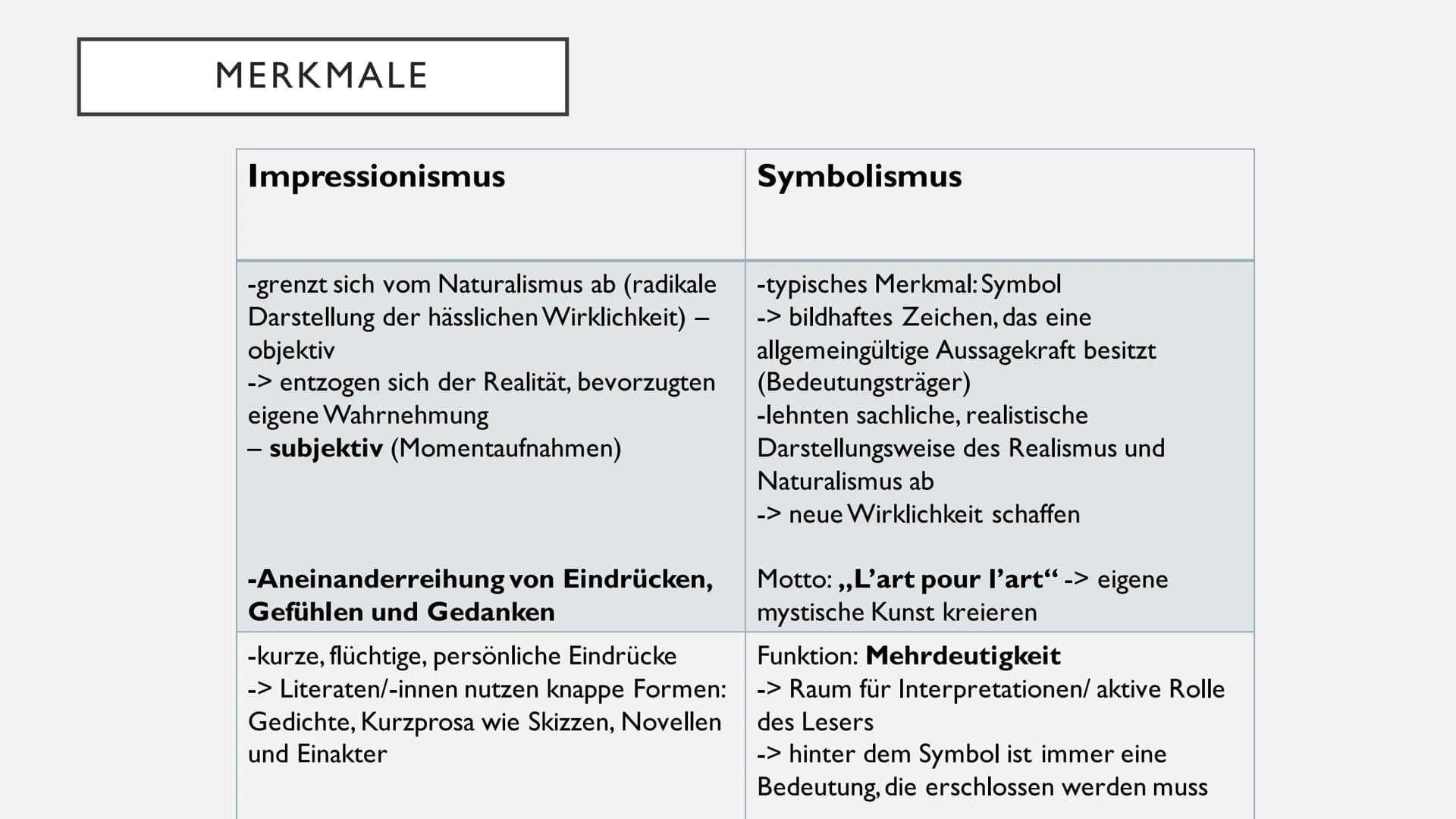 IMPRESSIONISMUS UND
SYMBOLISMUS GLIEDERUNG
1. Einordnung in die deutsche Literatur
2. Historischer Kontext
3. Definitionen
4. Merkmale
5. Wi
