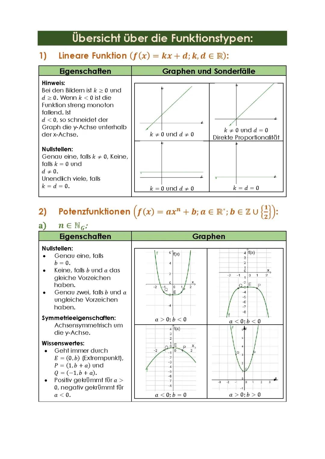 Übersicht zu den verschiedenen Funktionstypen