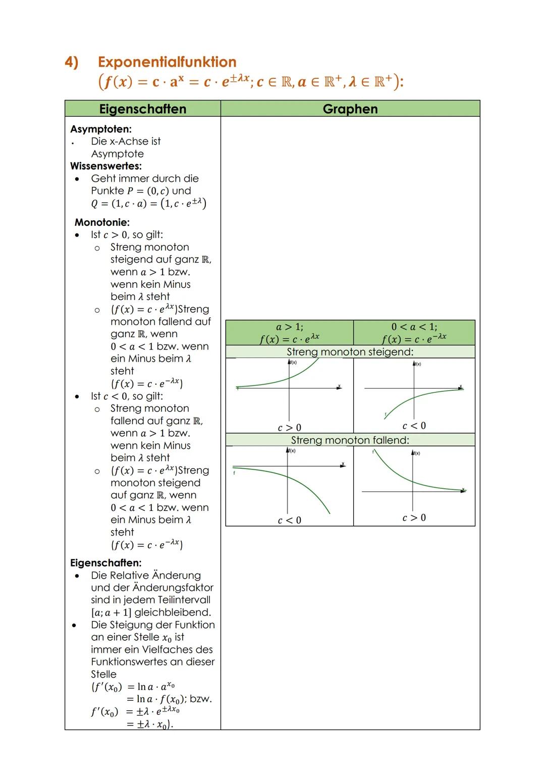 1)
Übersicht über die Funktionstypen:
Lineare Funktion (f(x) = kx +d; k, d = R):
Eigenschaften
Hinweis:
Bei den Bildern ist k ≥ 0 und
d≥ 0. 