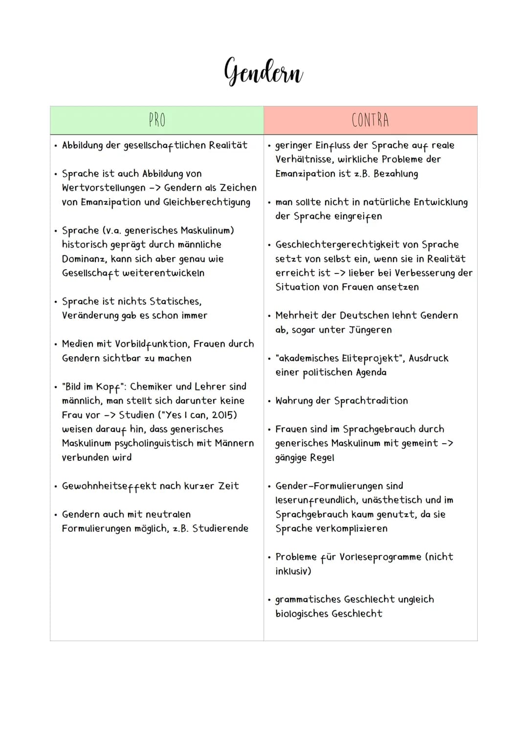 Gendern
PRO
Abbildung der gesellschaftlichen Realität
• Sprache ist auch Abbildung von
Wertvorstellungen -> Gendern als Zeichen
von Emanzipa