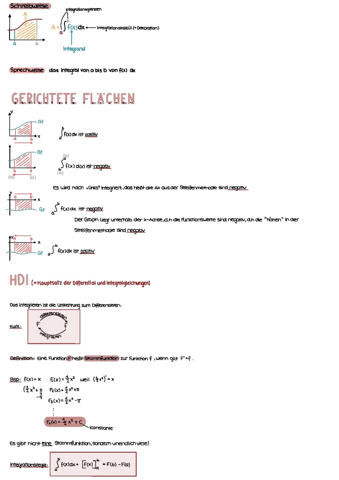 Mathe Zusammenfassung 12. Klasse