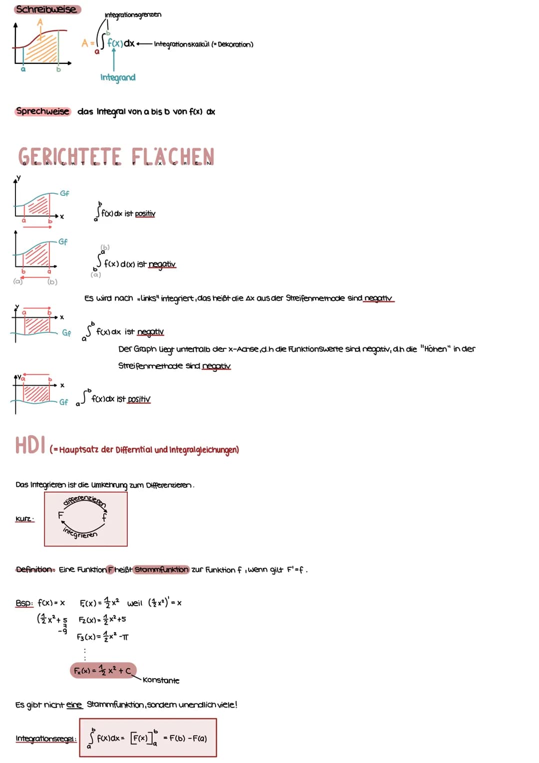 Schreibweise
a
b
Sprechweise das Integral von a bis b von f(x) dx
GERICHTETE FLÄCHEN
Gf
X
Kurz
Gf
X
Gf
Gf
A = f(x) dx-Integrationskalkül (= 
