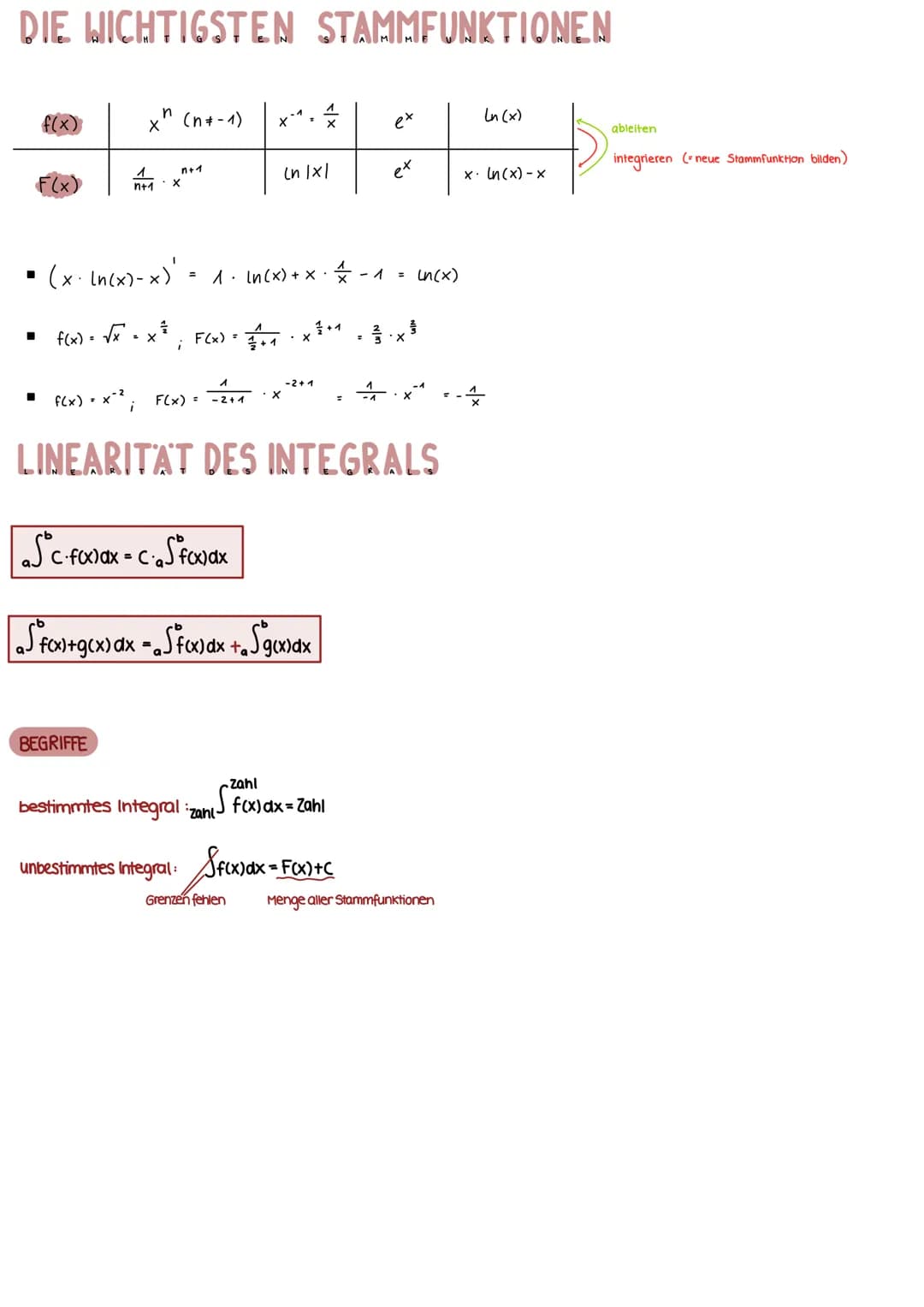 Schreibweise
a
b
Sprechweise das Integral von a bis b von f(x) dx
GERICHTETE FLÄCHEN
Gf
X
Kurz
Gf
X
Gf
Gf
A = f(x) dx-Integrationskalkül (= 