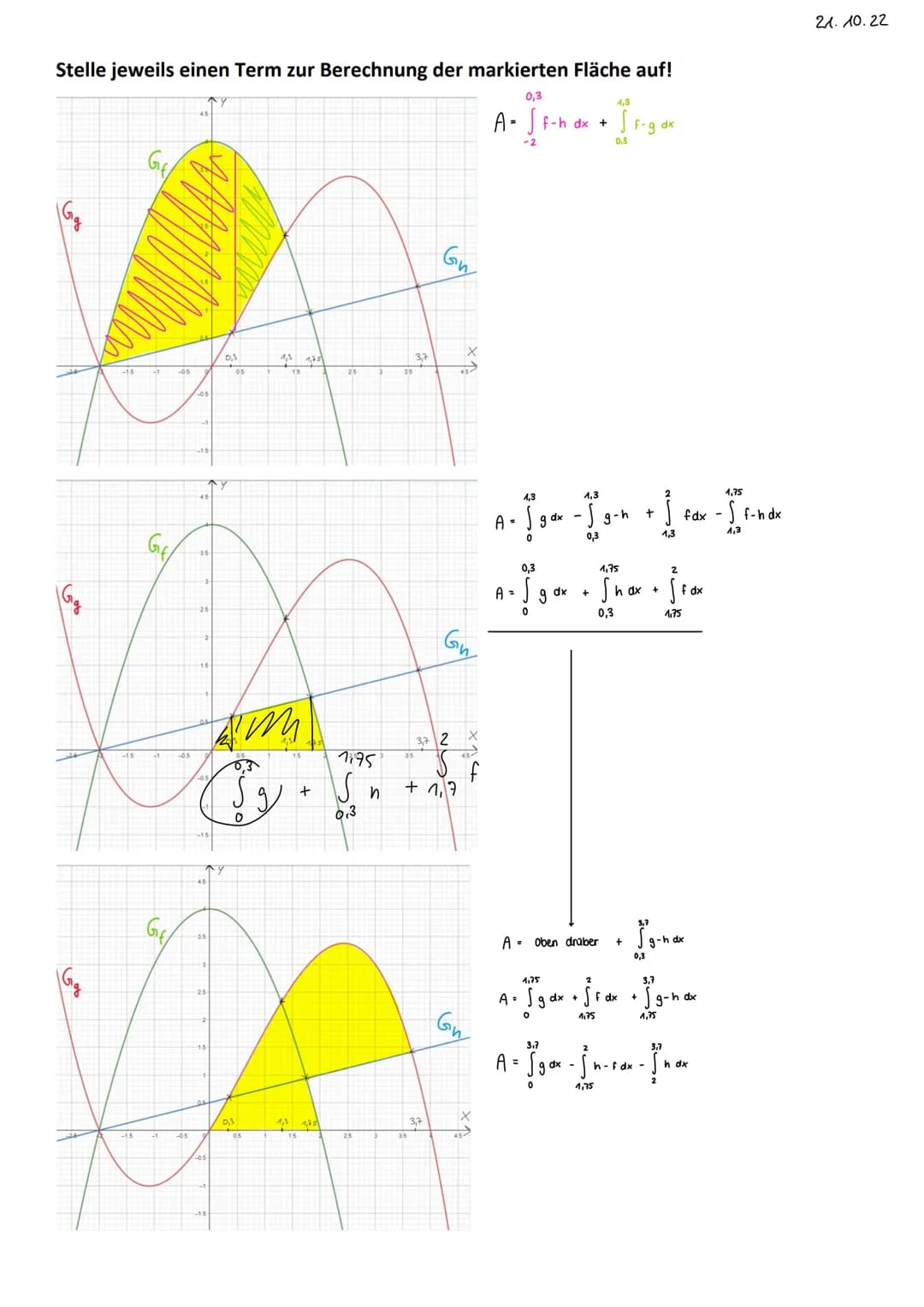 Schreibweise
a
b
Sprechweise das Integral von a bis b von f(x) dx
GERICHTETE FLÄCHEN
Gf
X
Kurz
Gf
X
Gf
Gf
A = f(x) dx-Integrationskalkül (= 