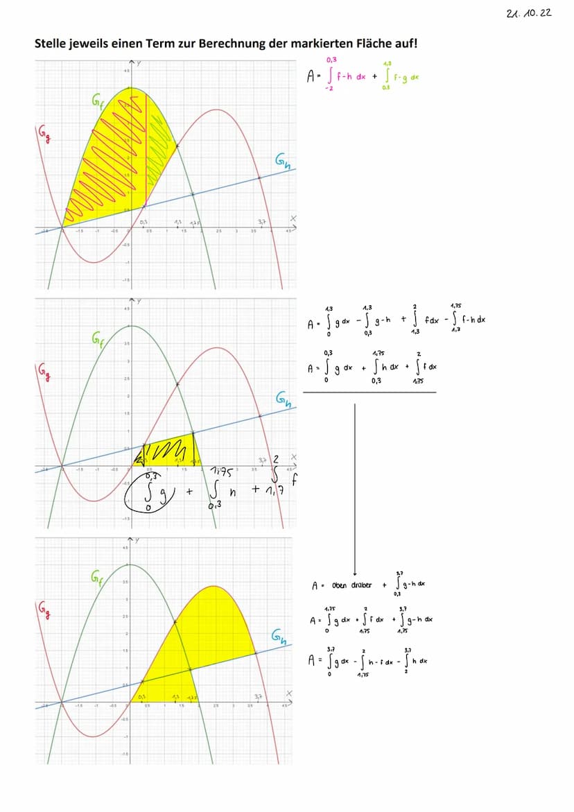 Schreibweise
a
b
Sprechweise das Integral von a bis b von f(x) dx
GERICHTETE FLÄCHEN
Gf
X
Kurz
Gf
X
Gf
Gf
A = f(x) dx-Integrationskalkül (= 