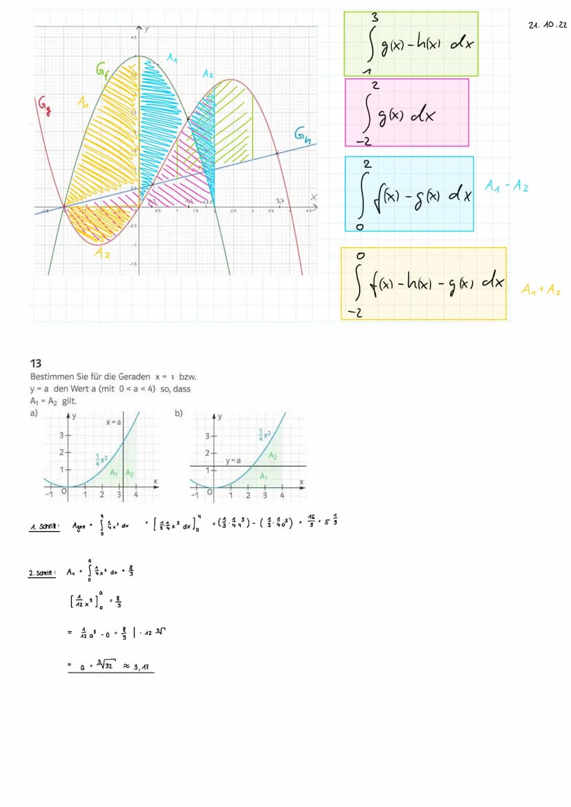 Schreibweise
a
b
Sprechweise das Integral von a bis b von f(x) dx
GERICHTETE FLÄCHEN
Gf
X
Kurz
Gf
X
Gf
Gf
A = f(x) dx-Integrationskalkül (= 