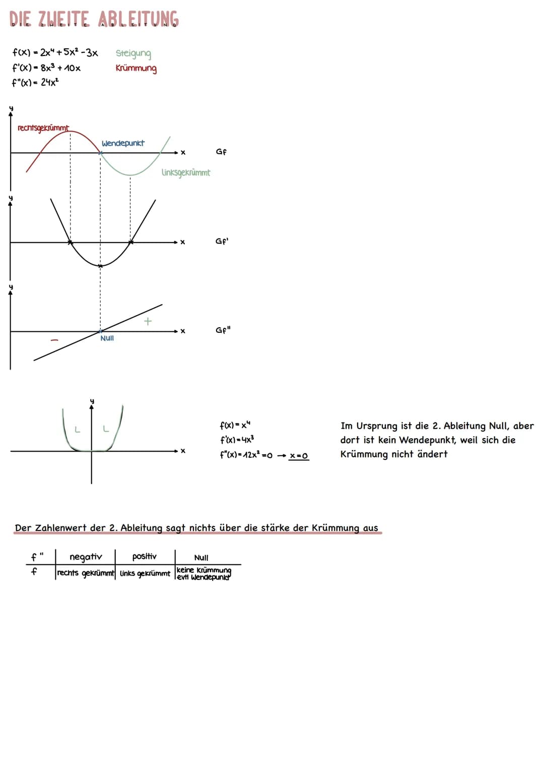 Schreibweise
a
b
Sprechweise das Integral von a bis b von f(x) dx
GERICHTETE FLÄCHEN
Gf
X
Kurz
Gf
X
Gf
Gf
A = f(x) dx-Integrationskalkül (= 