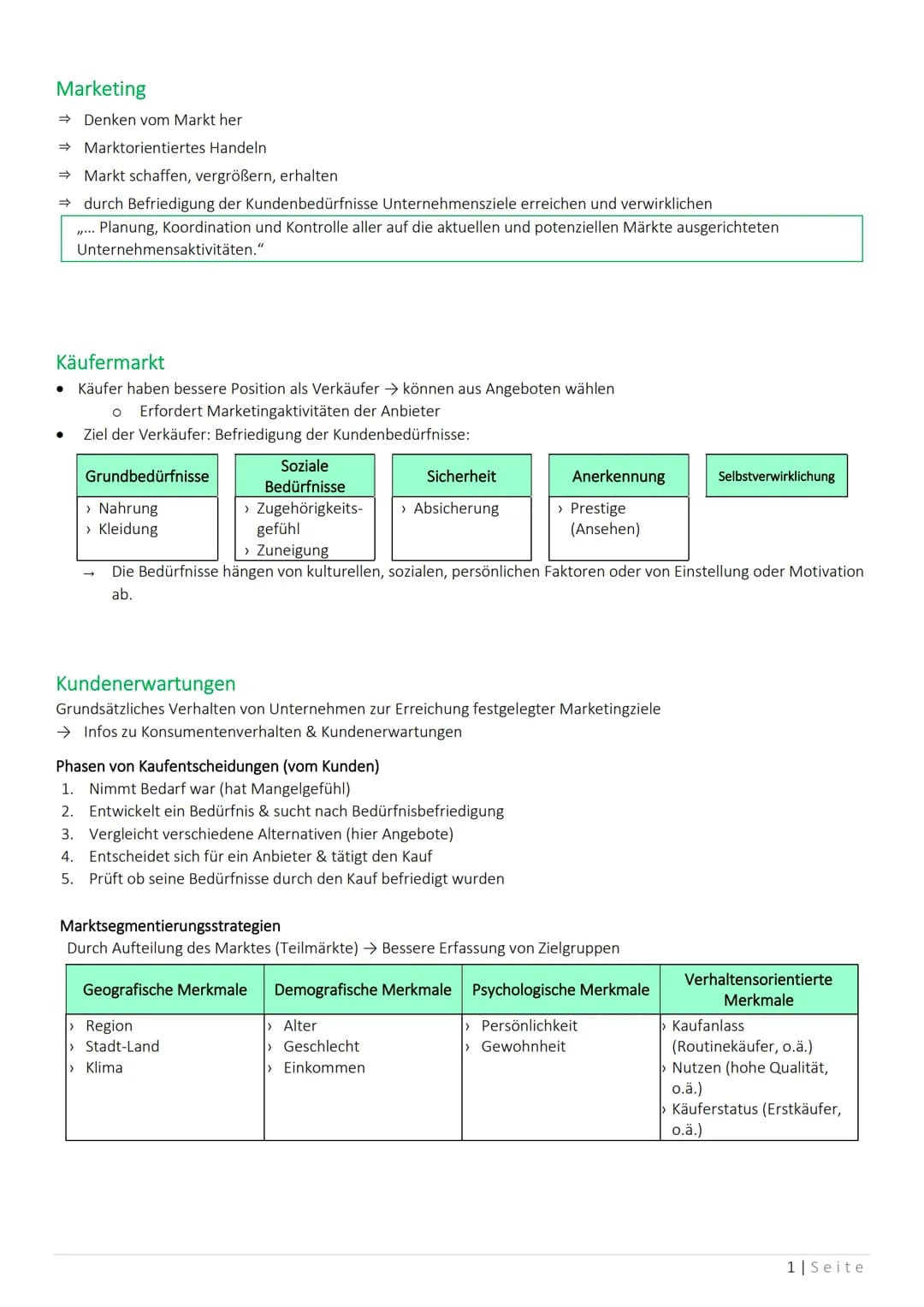 Marketing
→ Denken vom Markt her
→ Marktorientiertes Handeln
→ Markt schaffen, vergrößern, erhalten
→ durch Befriedigung der Kundenbedürfnis