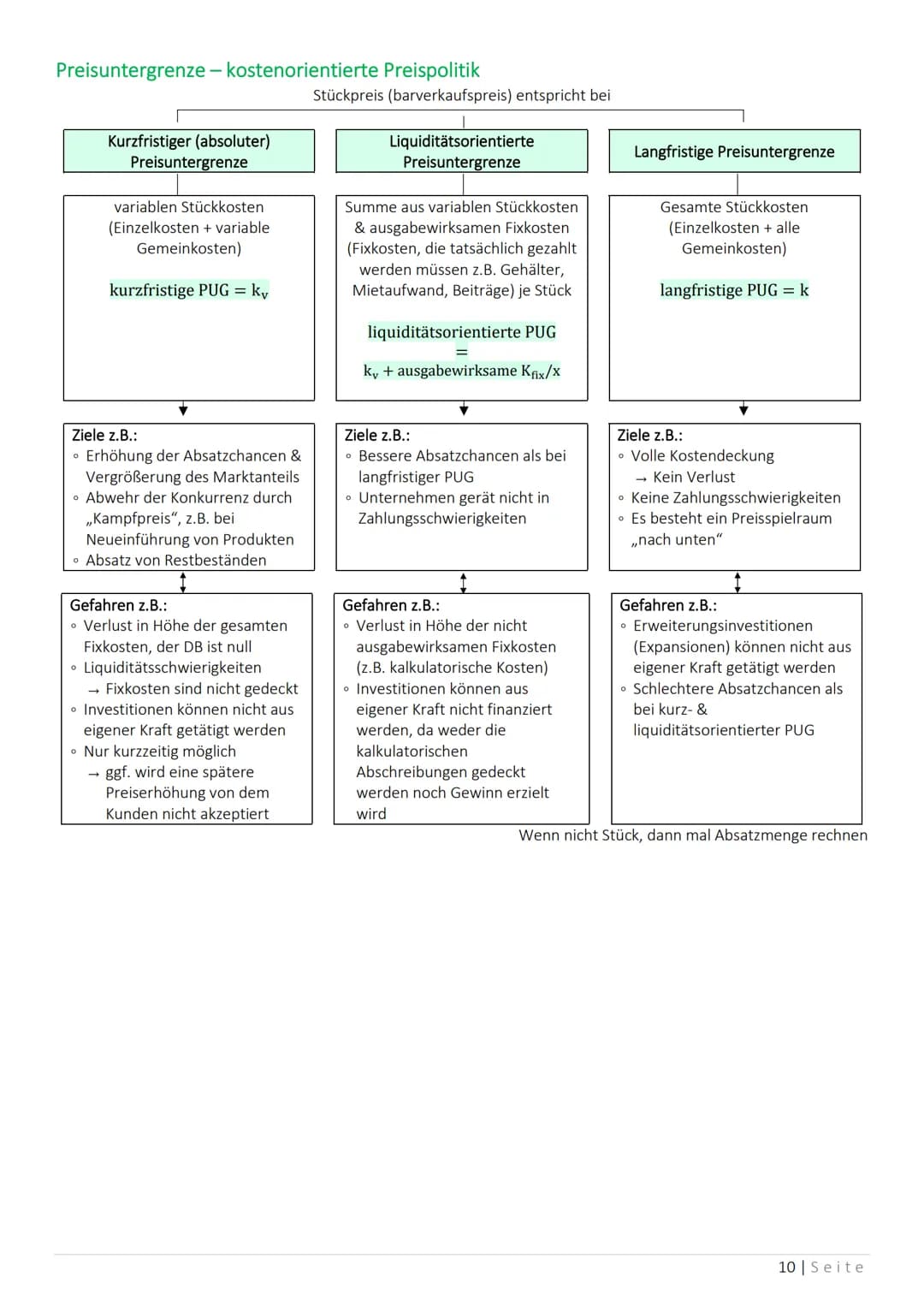 Marketing
→ Denken vom Markt her
→ Marktorientiertes Handeln
→ Markt schaffen, vergrößern, erhalten
→ durch Befriedigung der Kundenbedürfnis