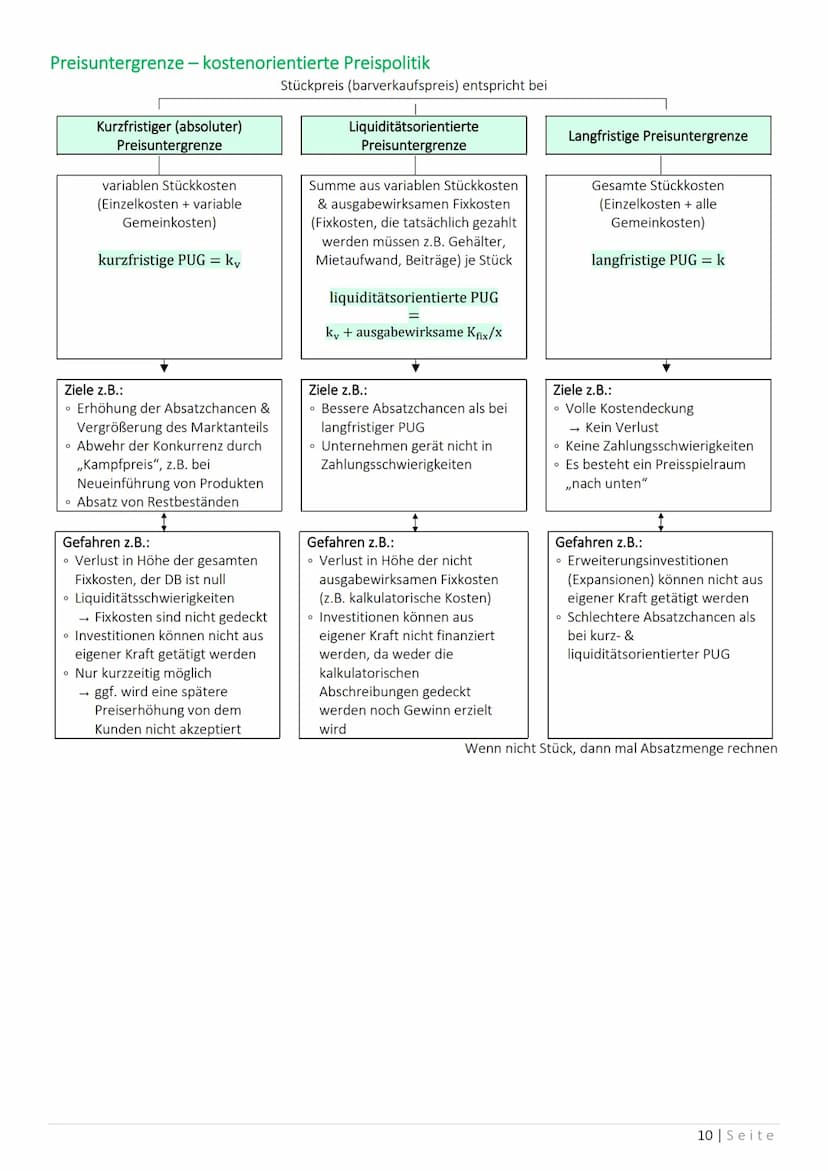 Marketing
→ Denken vom Markt her
→ Marktorientiertes Handeln
→ Markt schaffen, vergrößern, erhalten
→ durch Befriedigung der Kundenbedürfnis
