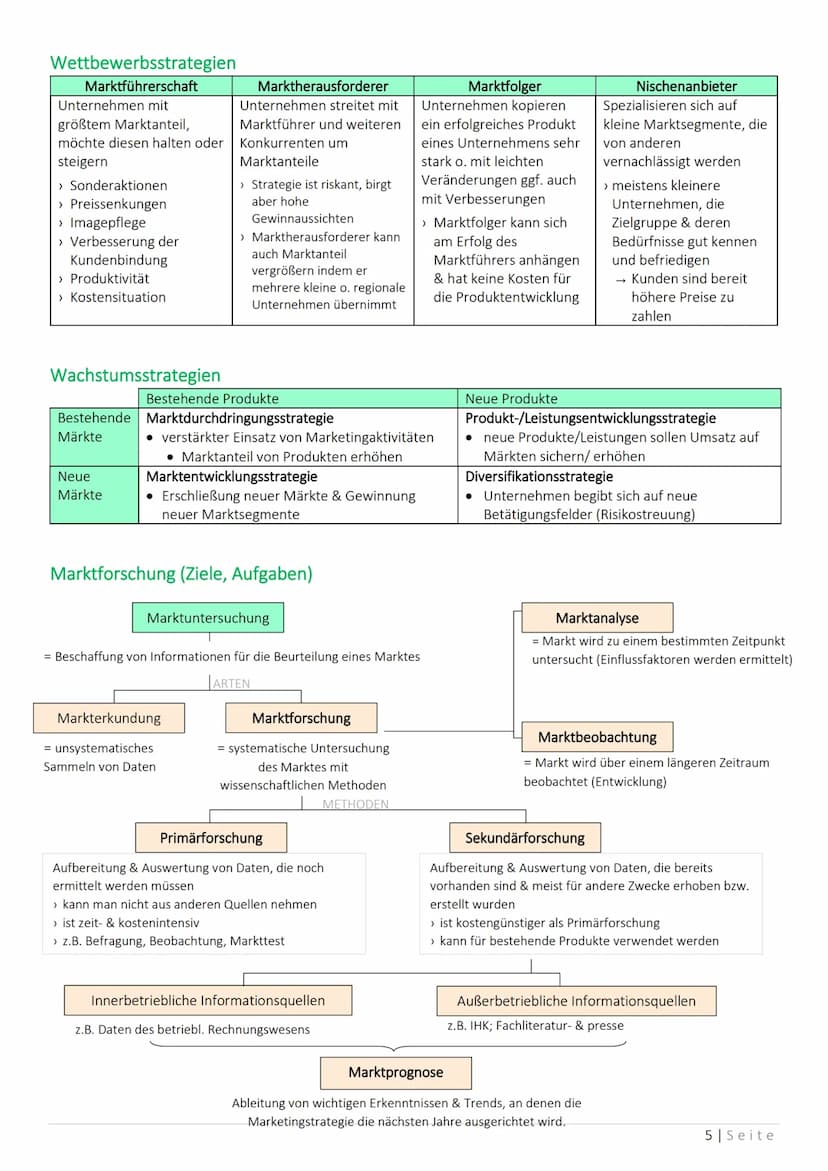 Marketing
→ Denken vom Markt her
→ Marktorientiertes Handeln
→ Markt schaffen, vergrößern, erhalten
→ durch Befriedigung der Kundenbedürfnis