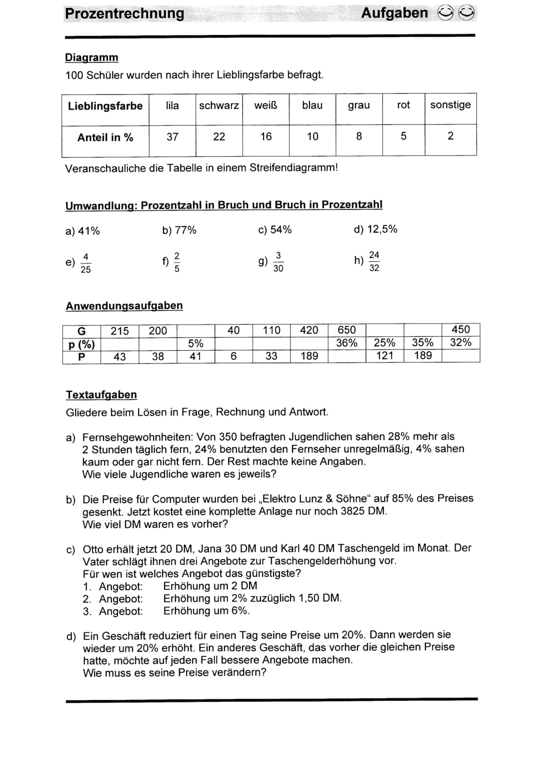 Prozentrechnung
1. Einführung in die Prozentrechnung
Prozentrechnung ist Hundertstelrechnung. Prozent bedeutet Hundertstel.
25 % (sprich ,,2