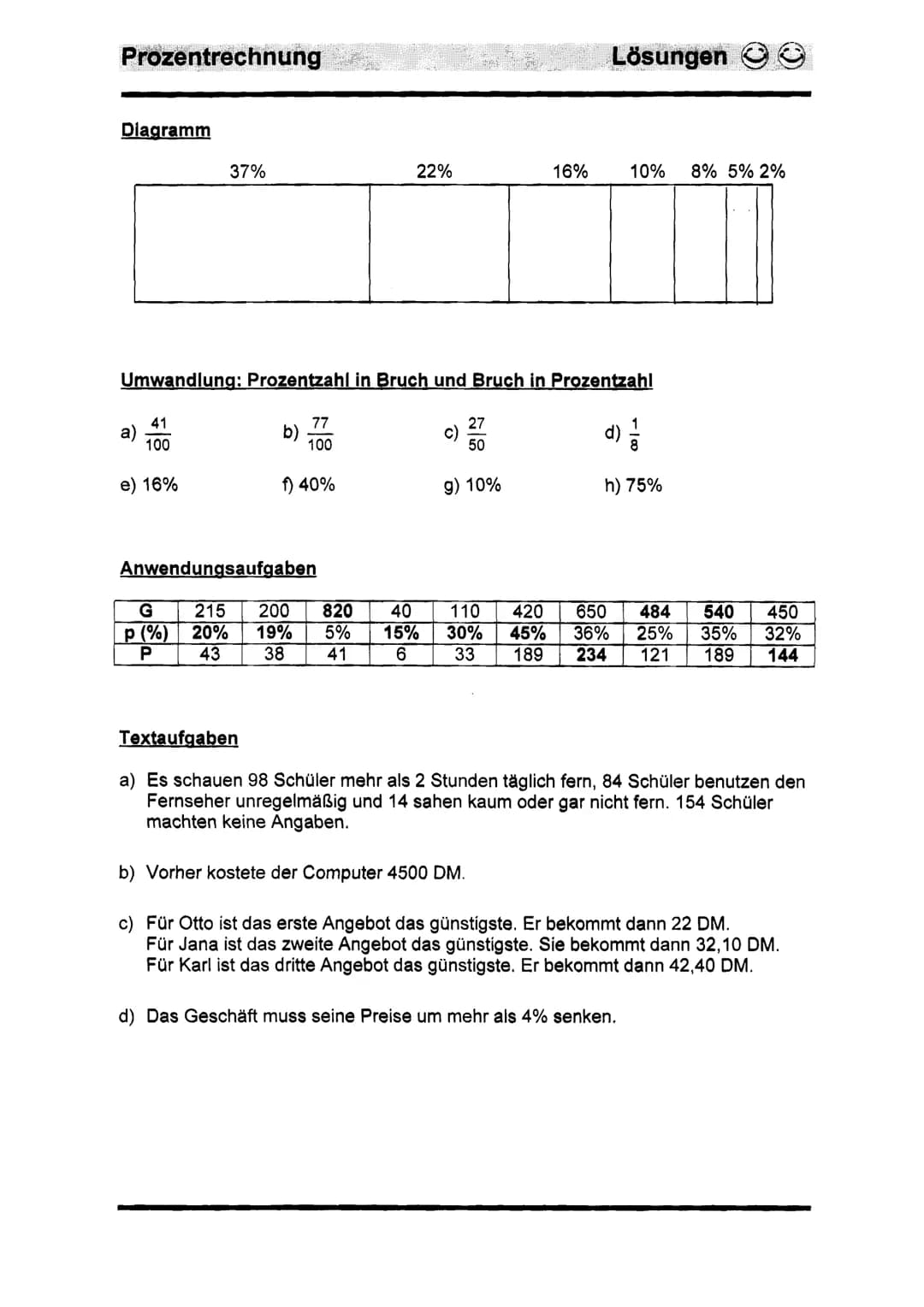 Prozentrechnung
1. Einführung in die Prozentrechnung
Prozentrechnung ist Hundertstelrechnung. Prozent bedeutet Hundertstel.
25 % (sprich ,,2