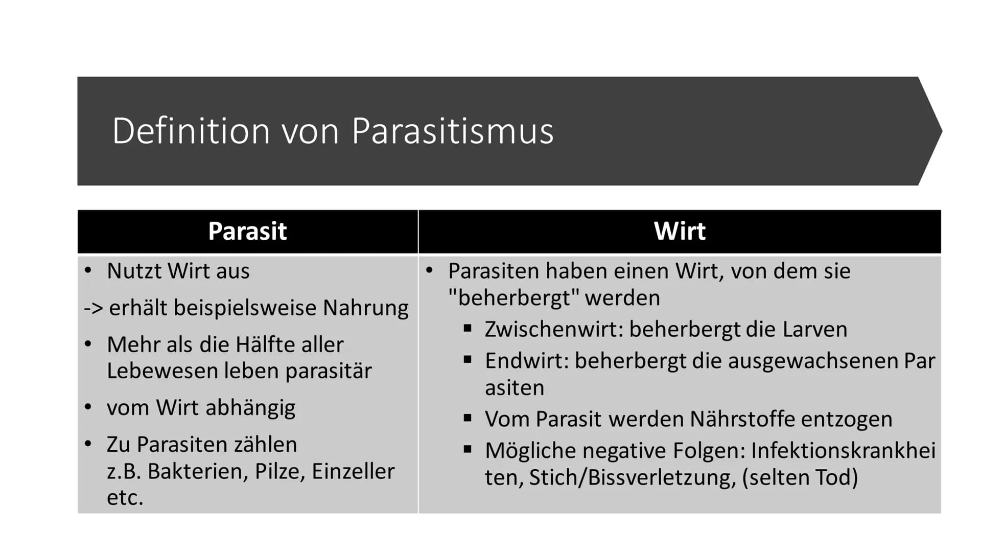 Parasitismus
am Beispiel
Malaria Gliederung
Definition Parasitismus
Arten Parasitismus
Malaria - allegemeine Informationen
Malaria - Krankhe