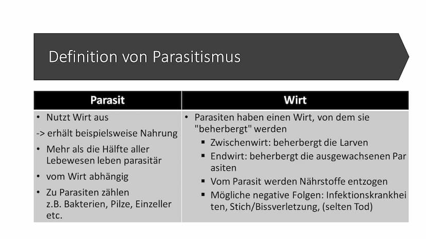Parasitismus
am Beispiel
Malaria Gliederung
Definition Parasitismus
Arten Parasitismus
Malaria - allegemeine Informationen
Malaria - Krankhe