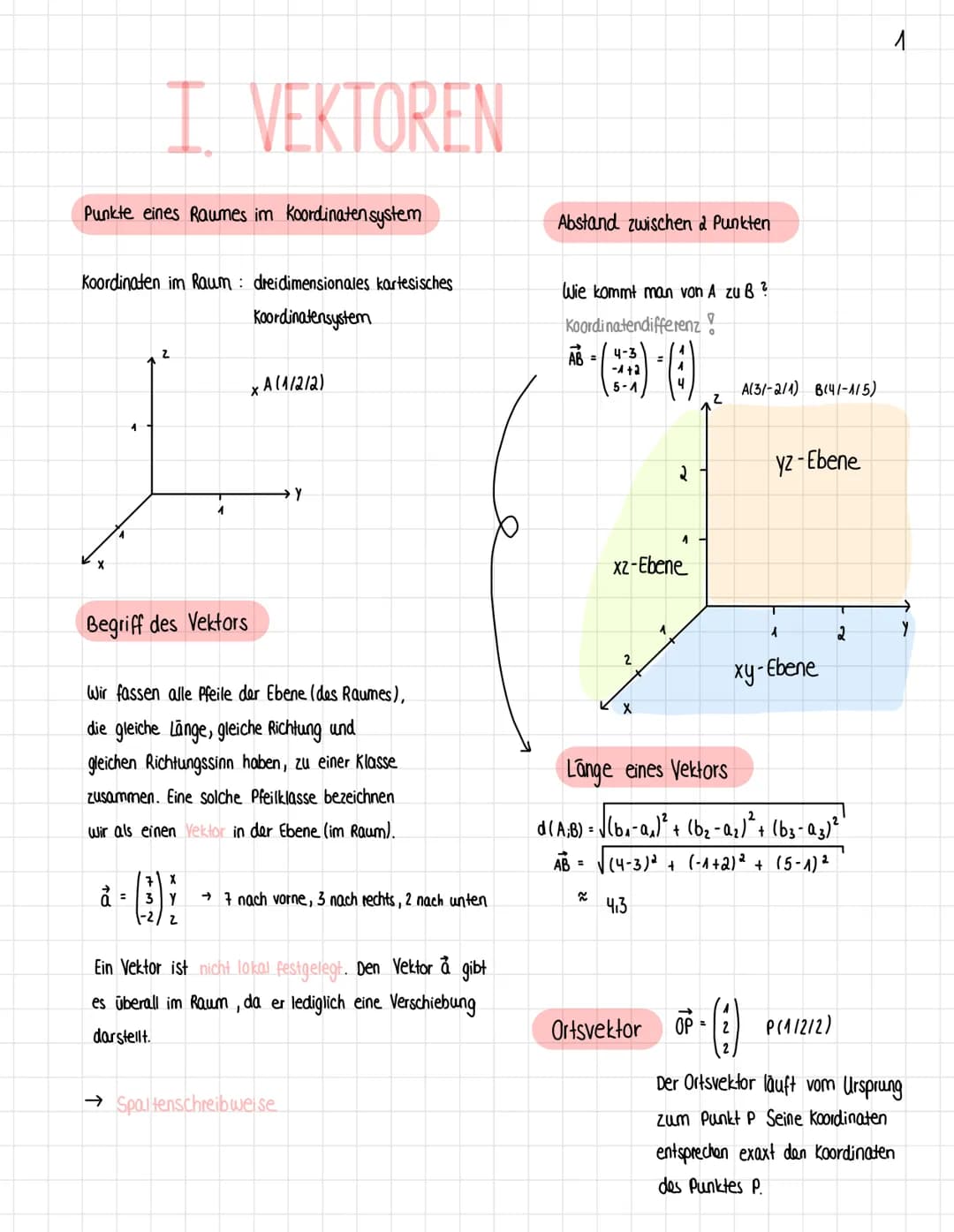 
<h2 id="ivektoren">I. Vektoren</h2>
<h3 id="berblick">Überblick</h3>
<p>Punkte eines Raumes im Koordinatensystem, Begriff des Vektors, Rech