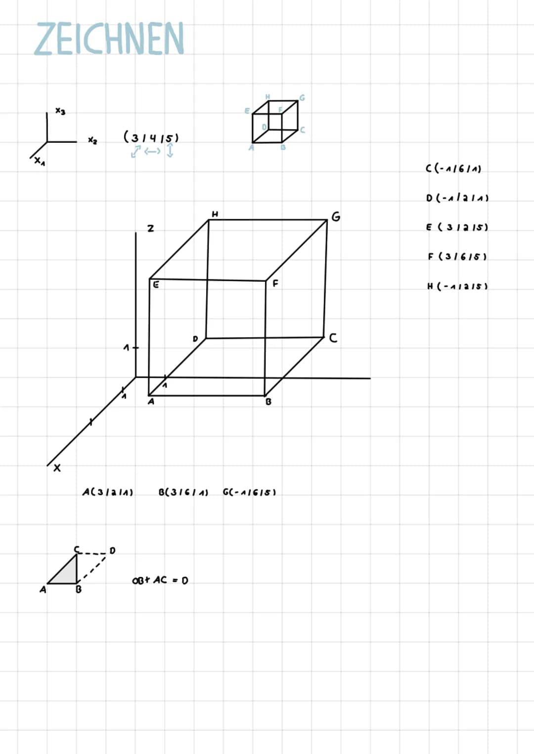 ZEICHNEN
X3
Į.
X₂
XA
X
(31415)
71
&
A
Z
E
A
D
OB+ AC = D
H
H
F
A(3/2/1) B(31614) GC-A1615)
B
G
с
((-^/6/^)
D(-1/2/^)
€ (31215)
F (31615)
H(-