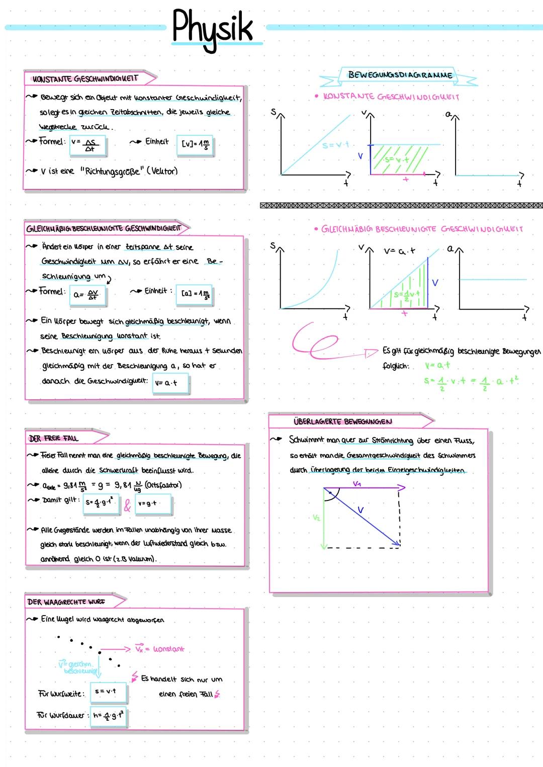 Physik
KONSTANTE GESCHWINDIGKEIT
~Bewegt sich ein Objekt mit konstanter Geschwindigkeit,
so legt es in gleichen Zeitabschnitten, die jeweils