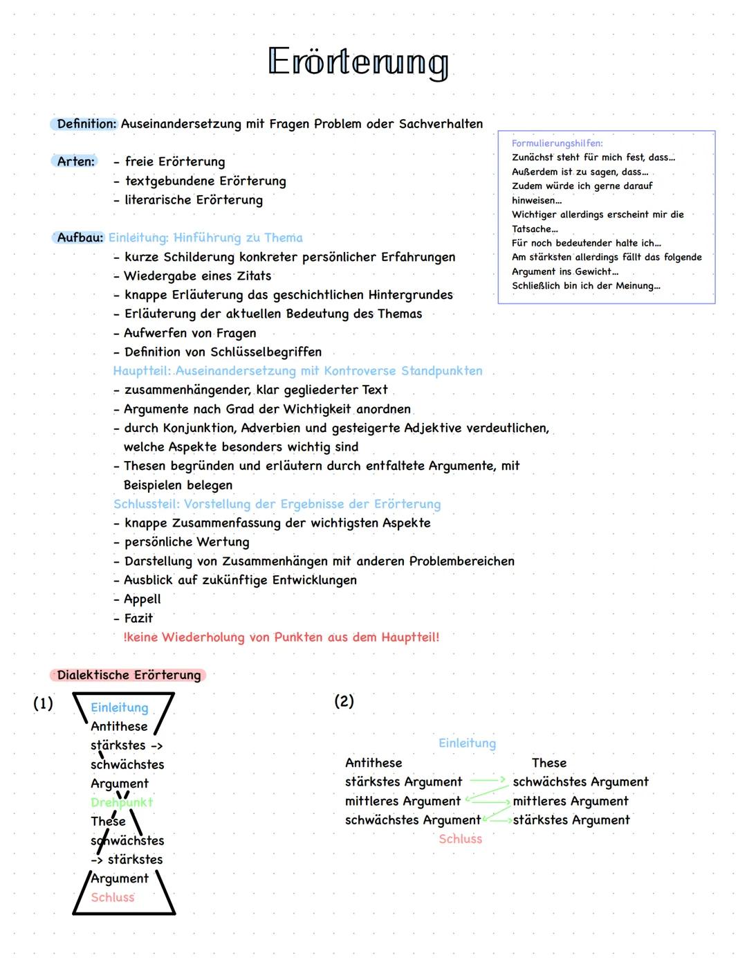 # Erörterung

Definition: Auseinandersetzung mit Fragen Problem oder Sachverhalten

Arten:
- freie Erörterung
- textgebundene Erörterung
- l
