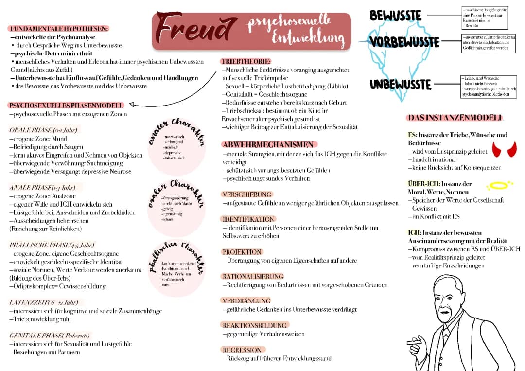 Freud 