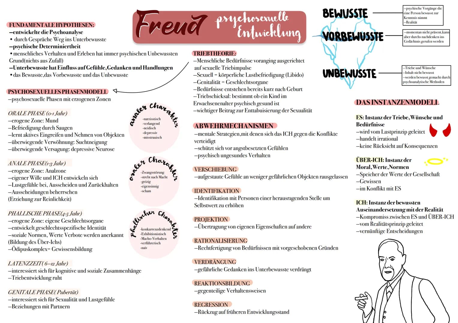 FUNDAMENTALE HYPOTHESEN:
-entwickelte die Psychoanalyse
• durch Gespräche Weg ins Unterbewusste
-psychische Determiniertheit
• menschliches 