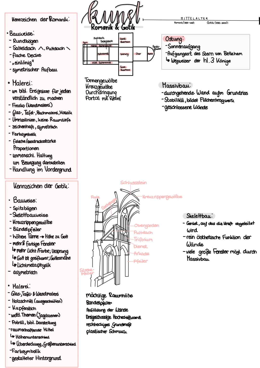 Kennzeichen der Romanik:
•Bauweise:
- Rundbögen
-Satteldach A, Pultdach \
-flache Decke
"", eintönig"
-symetrischer Aufbau
Malerei:
-um bibl