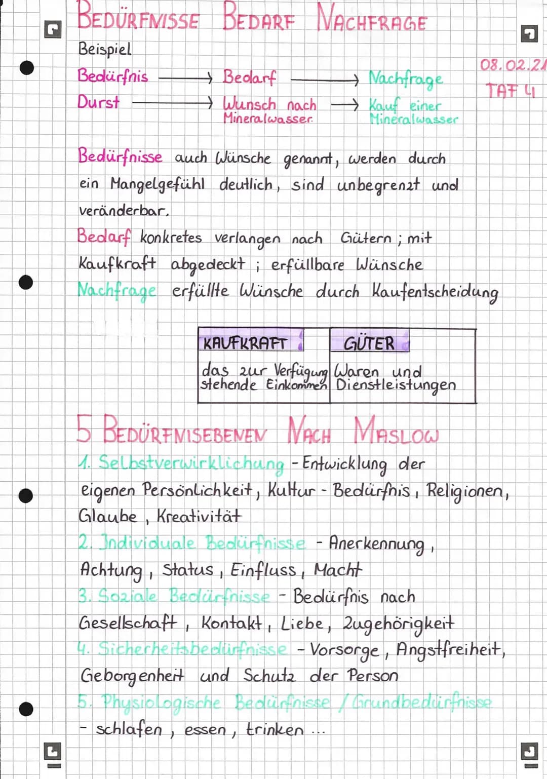 BEDÜRFNISSE BEDARF NACHFRAGE
Beispiel
Bedürfnis
Durst
→ Bedarf
→ Nachfrage
→ Wunsch nach → Kauf einer
Mineralwasser
Mineralwasser
Bedürfniss