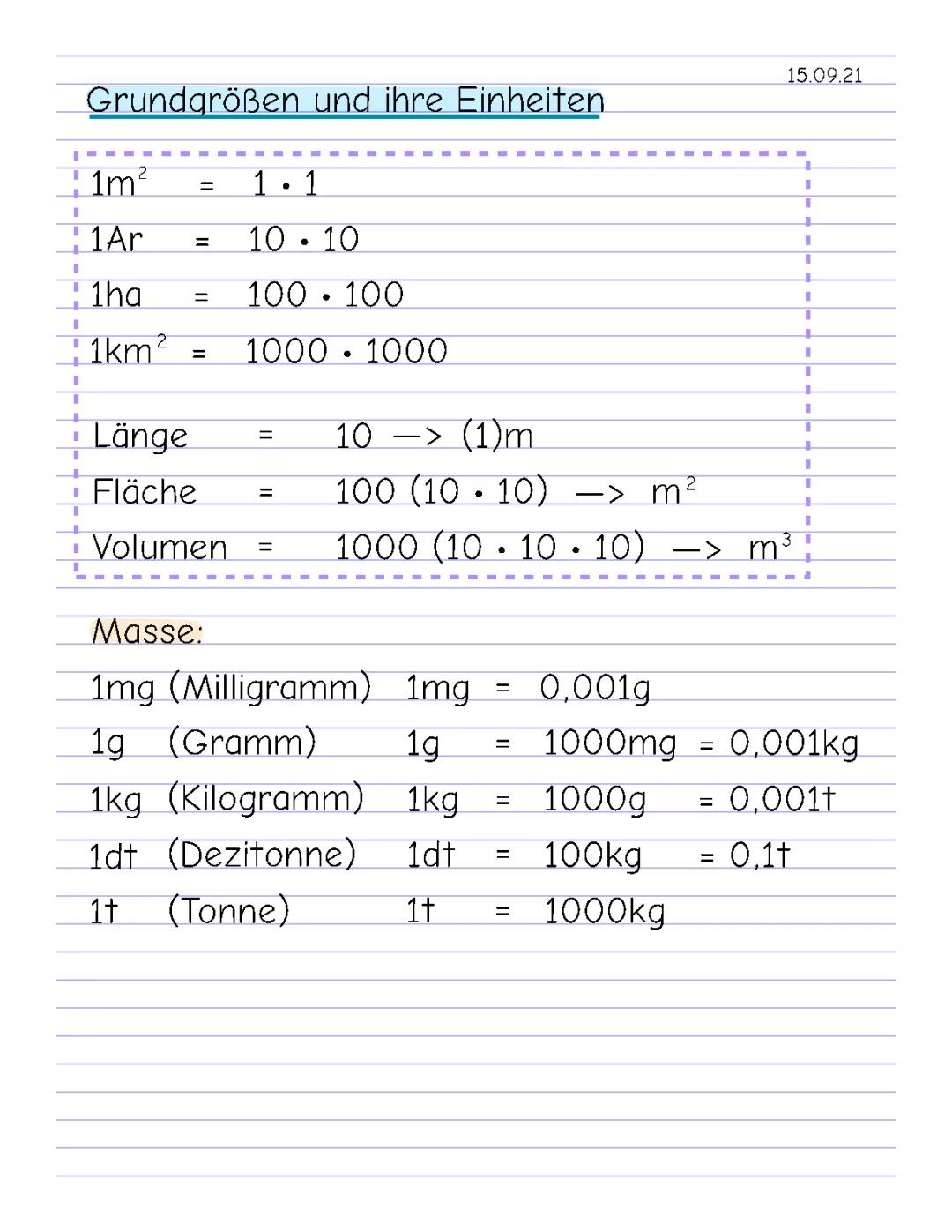 Mathe Grundgrößen & ihre Einheiten 